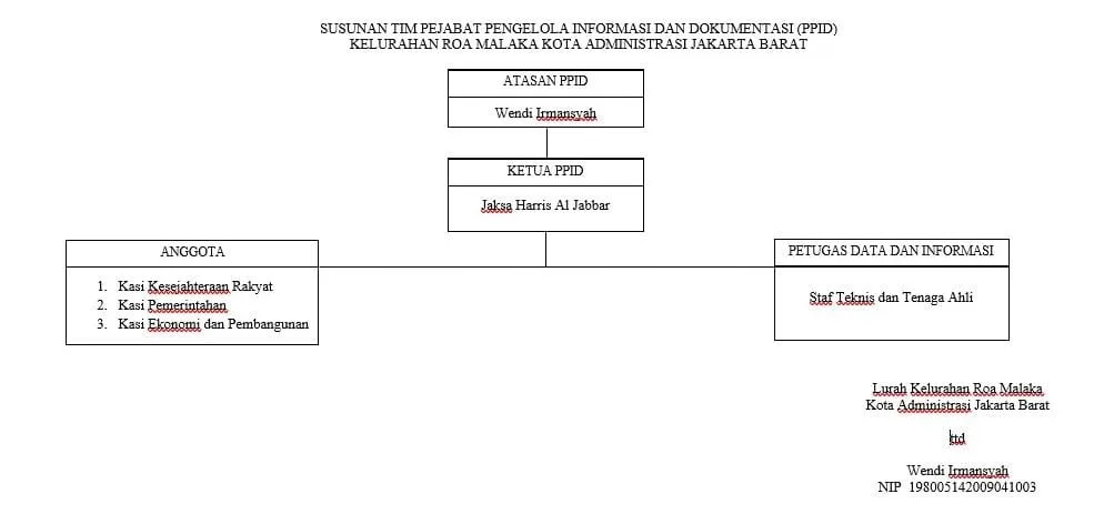 PPID Struktur Organisasi