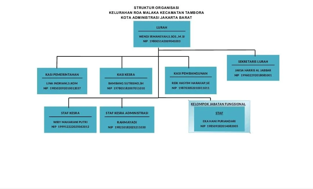 Struktur Organisasi